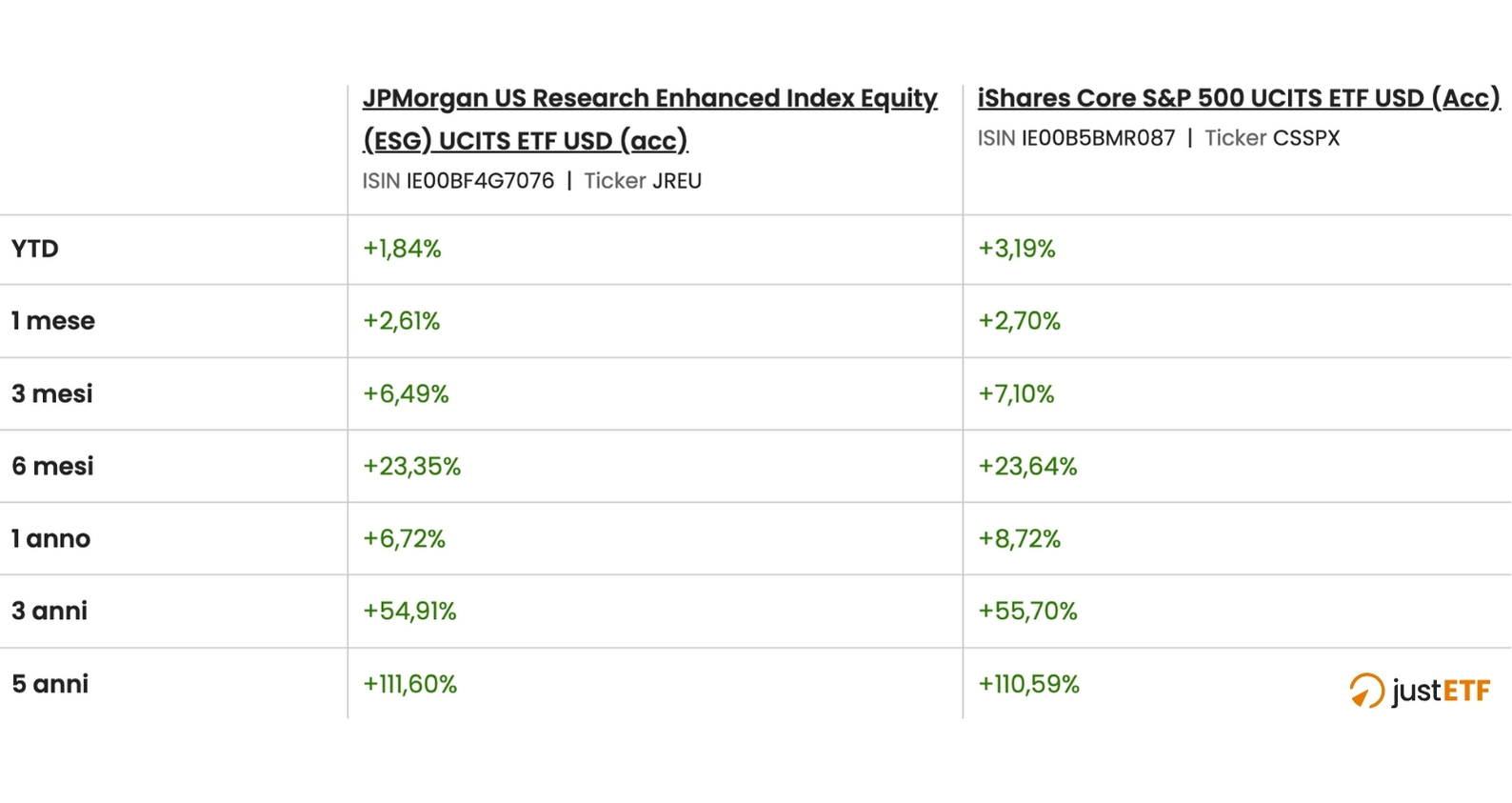 Confronto ETF attivo e passivo