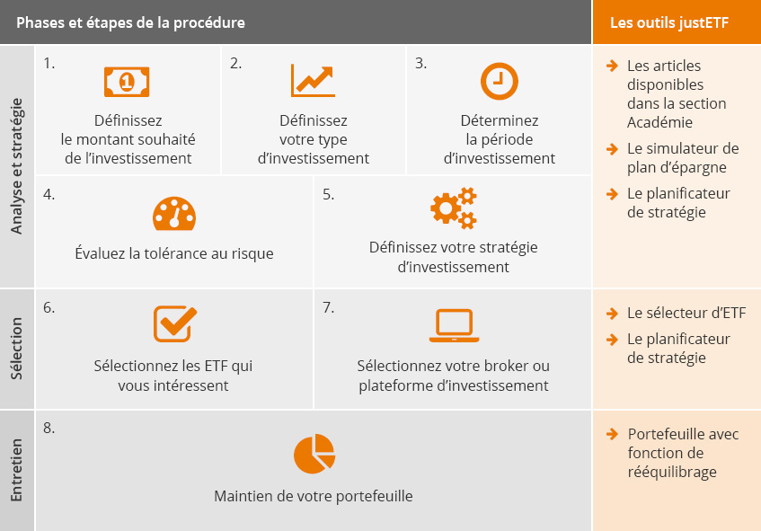 investir dans les etf etape par etape