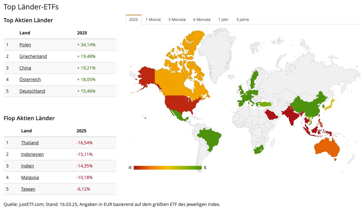 Die justETF Performance-Weltkarte Mitte März 2025 (YTD)