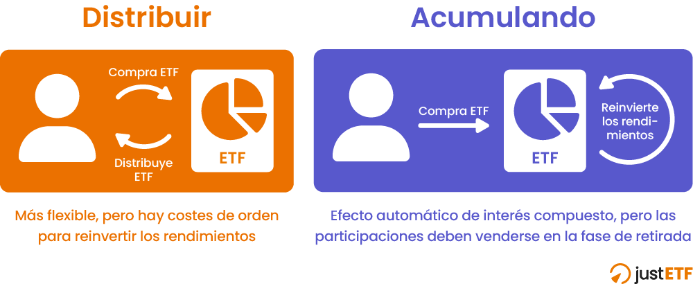 Distribuir frente a acumular: la diferencia