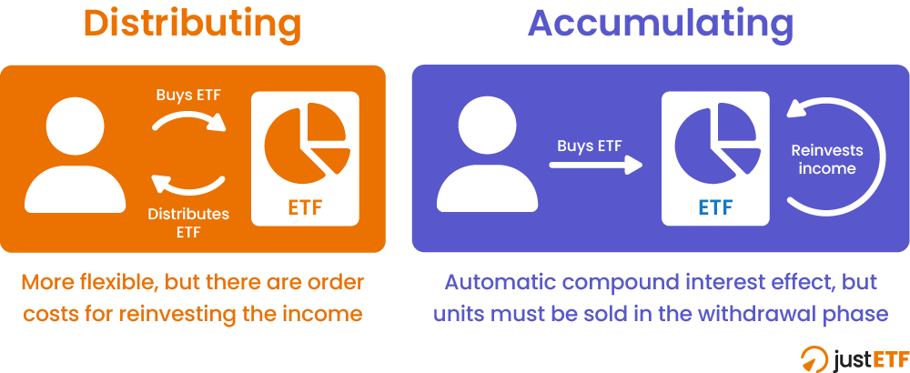 Distributing vs. accumulating: the difference