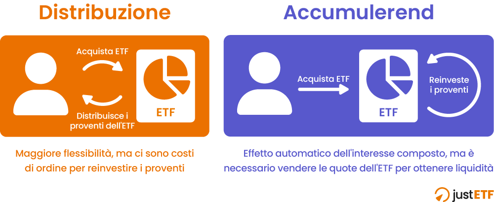 Distribuire e accumulare: la differenza