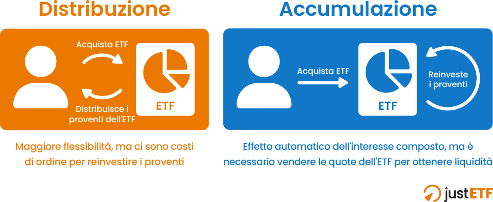 Distribuire e accumulare: la differenza