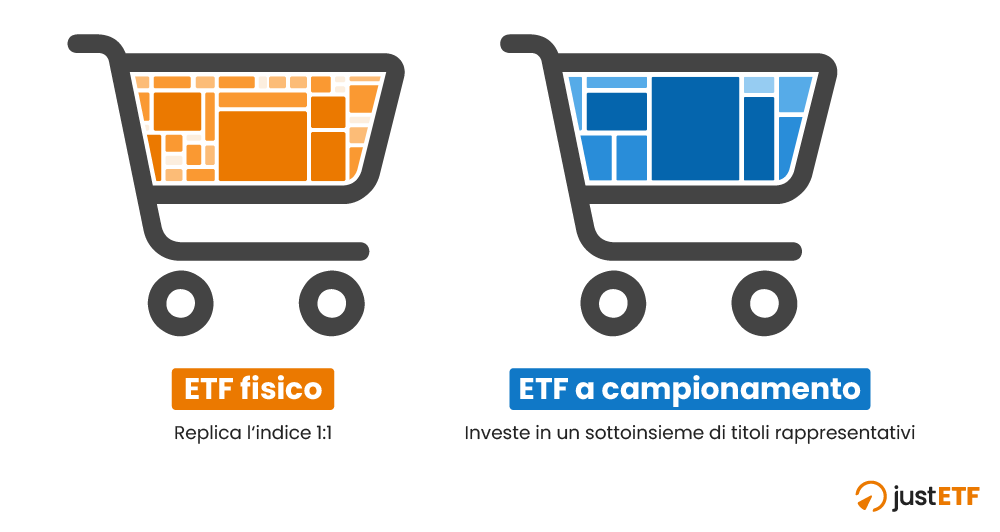ETF fisico vs. ETF a compionamento