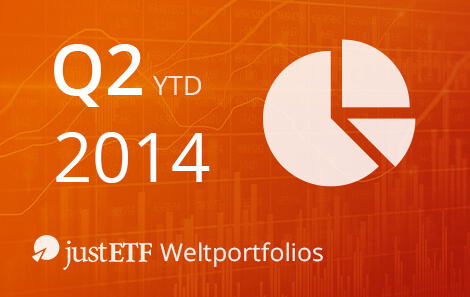 justETF Weltportfolios – Bilanz 1. Halbjahr 2014