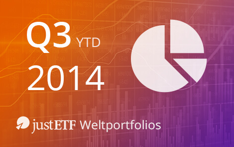 justETF Weltportfolios – Bilanz 3. Quartal 2014