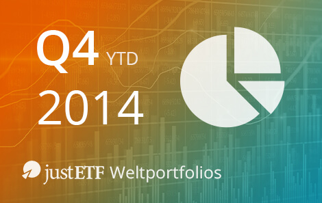 justETF Weltportfolios – Bilanz 2014