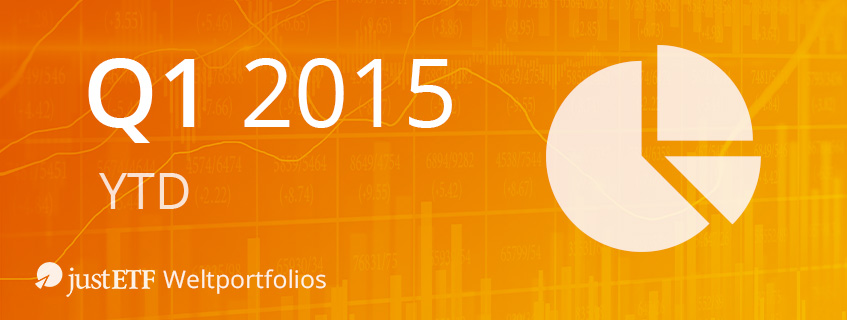 justETF Weltportfolios – Bilanz 1. Quartal 2015