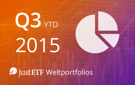 justETF Weltportfolios – Bilanz 3. Quartal 2015