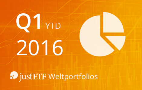 justETF Weltportfolios – Bilanz 1. Quartal 2016