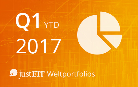 justETF Weltportfolios – Bilanz 1. Quartal 2017