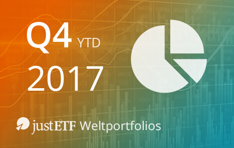 justETF-Weltportfolios – Bilanz 2017
