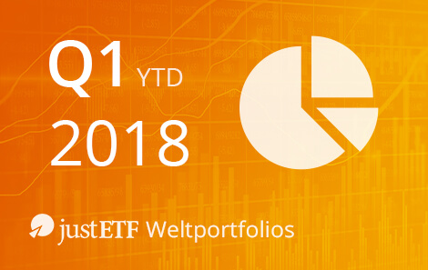 justETF-Weltportfolios – Bilanz 1. Quartal 2018