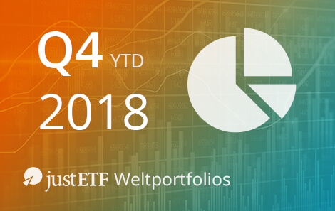 justETF Weltportfolios – Bilanz 2018
