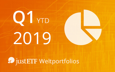 justETF Weltportfolios – Bilanz 1. Quartal 2019