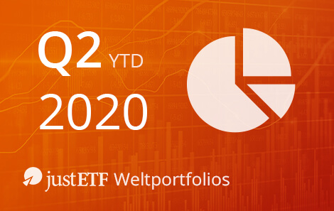 justETF Weltportfolios – Bilanz 1. Halbjahr 2020