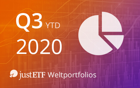 justETF Weltportfolios – Bilanz 3. Quartal 2020