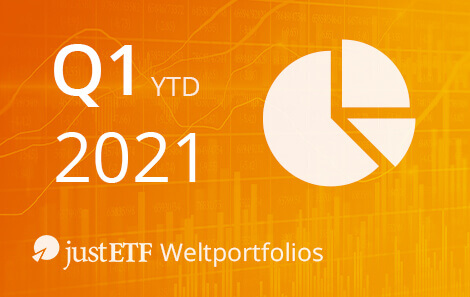 justETF Weltportfolios – Bilanz 1. Quartal 2021