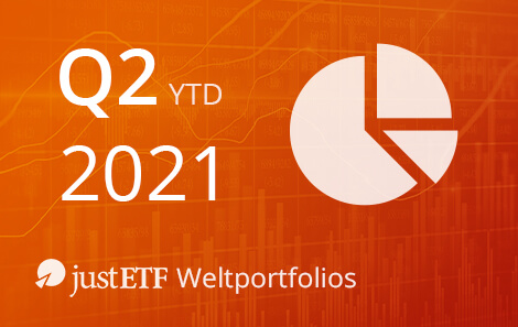 justETF Weltportfolios – Bilanz 1. Halbjahr 2021