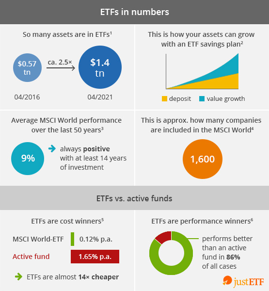 ucits investing in etfs for beginners