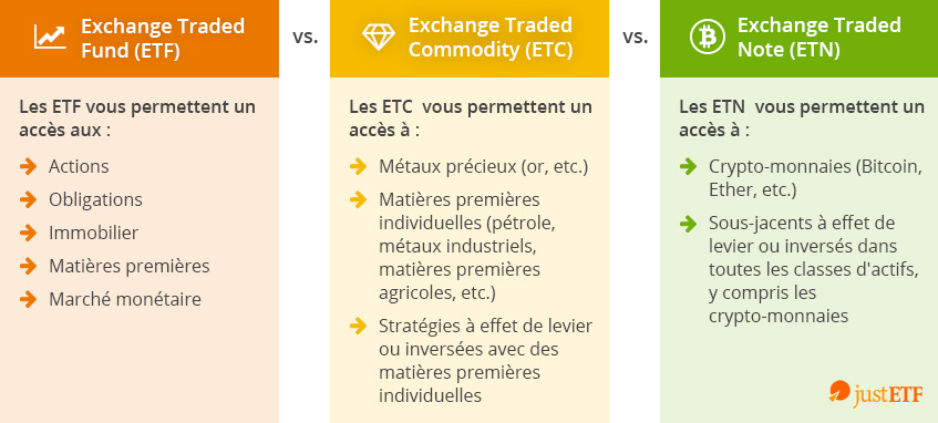 La différence entre ETF et ETC