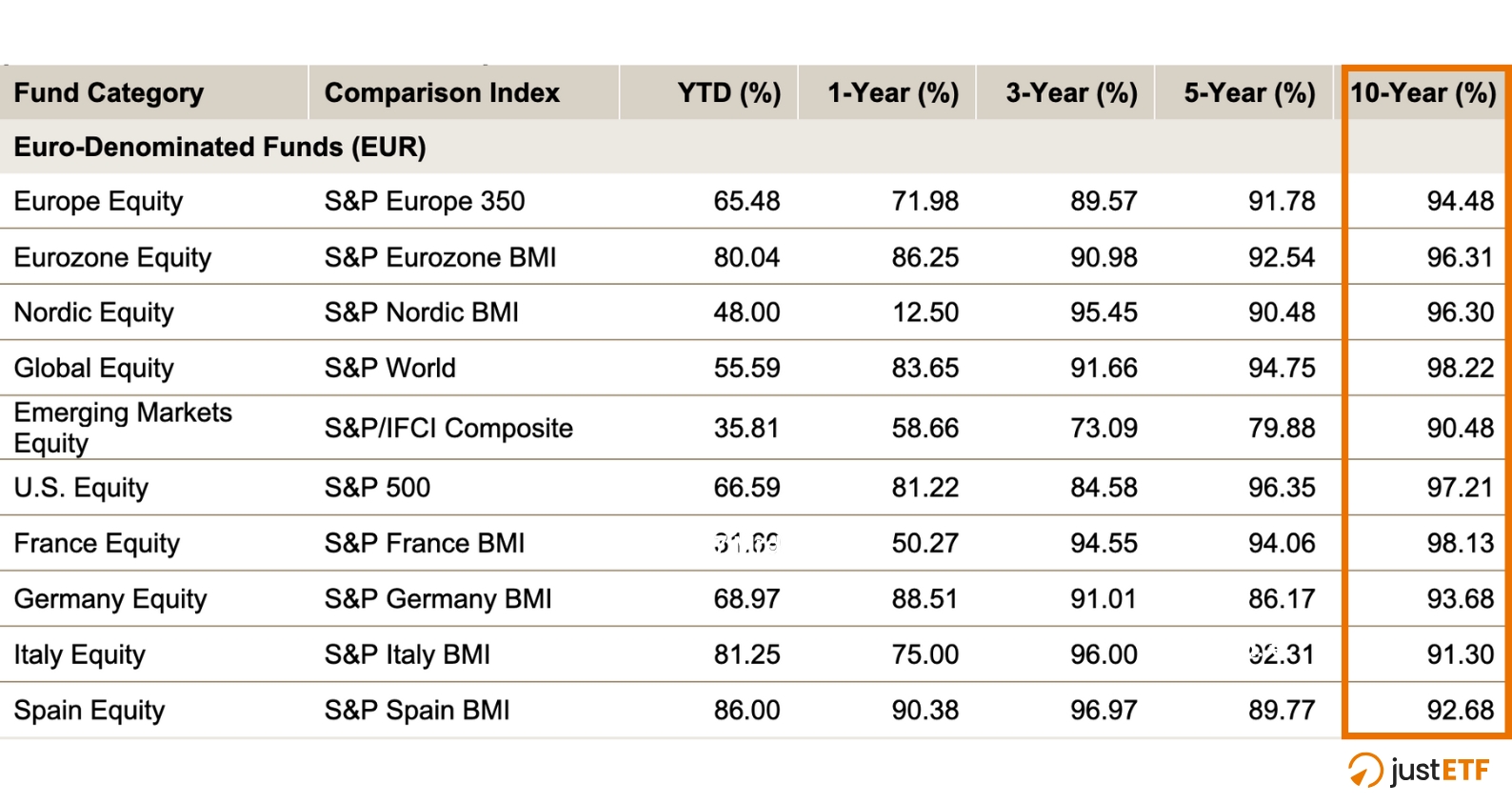 Grafico SPIVA Scorecard fondi attivi vs benchmark