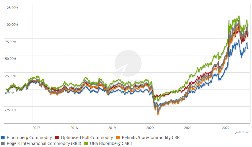 iShares MSCI Germany ETF (EWG)