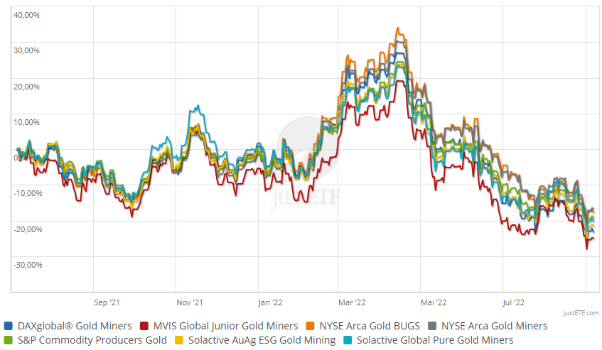 Best Silver ETFs for Q3 2020