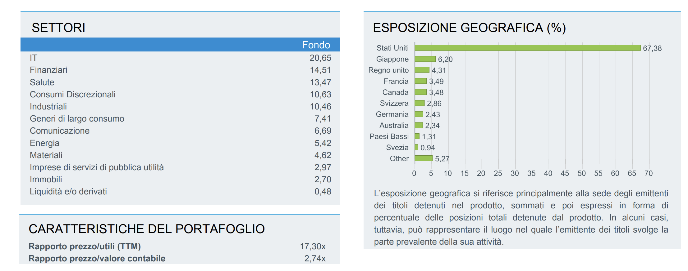 Scheda informativa: Informazioni sul trading