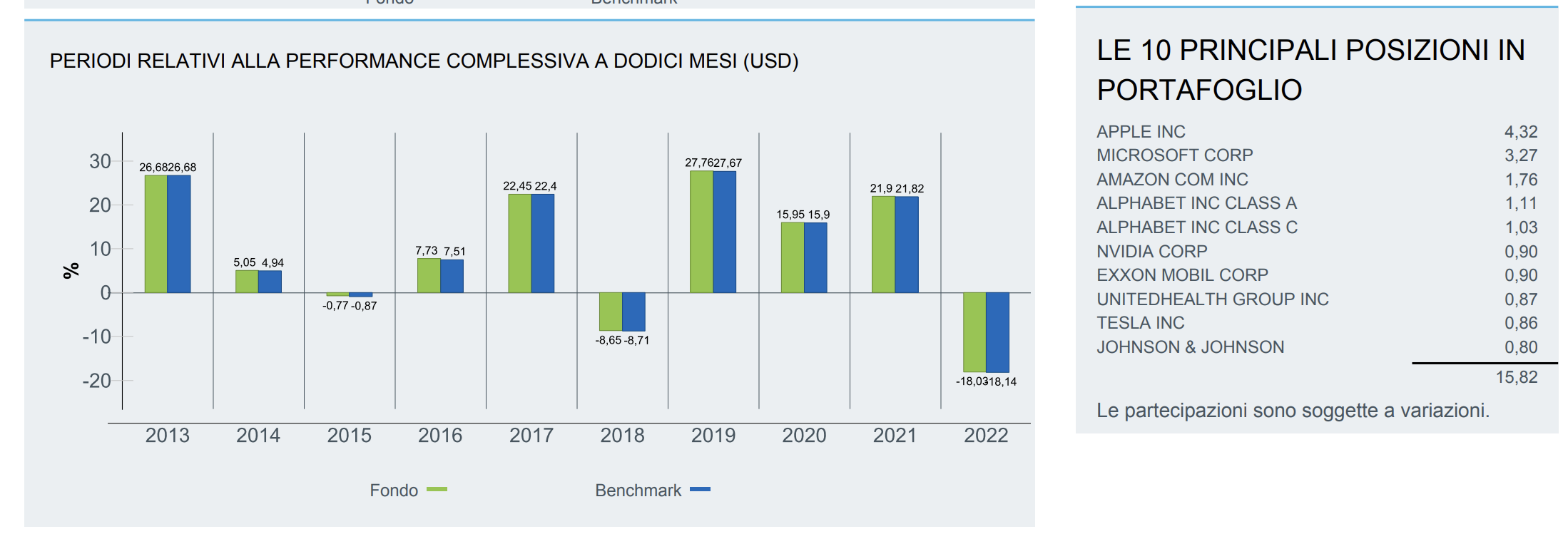 Scheda informativa: Regione e Settore