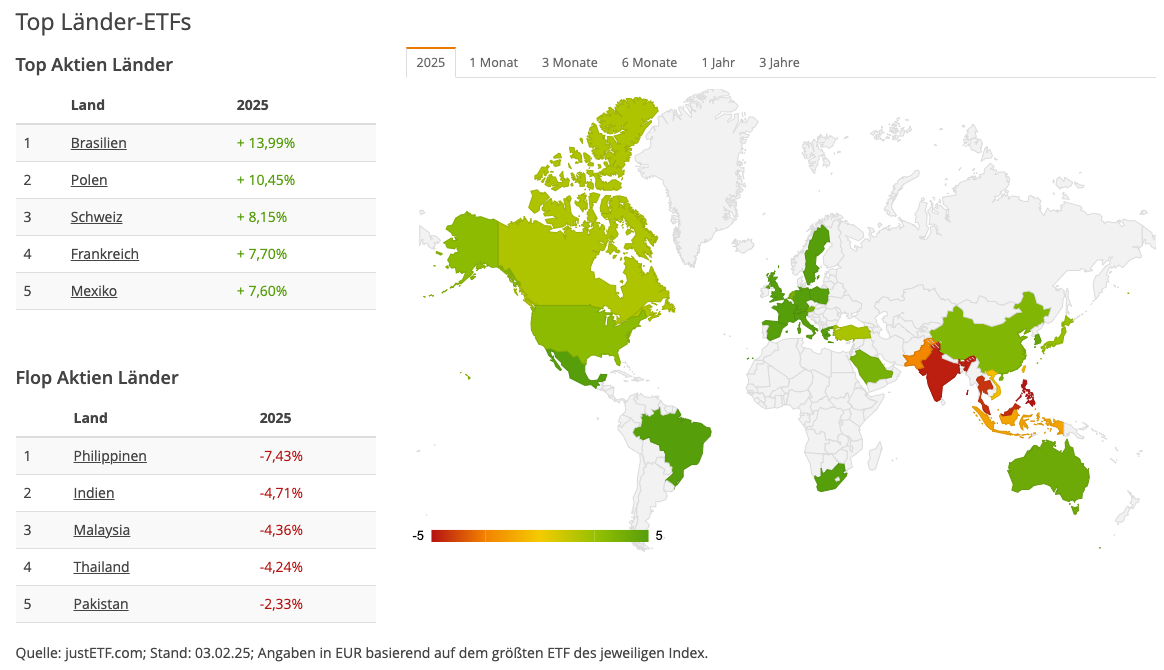 justETF Country Map Januar 2025