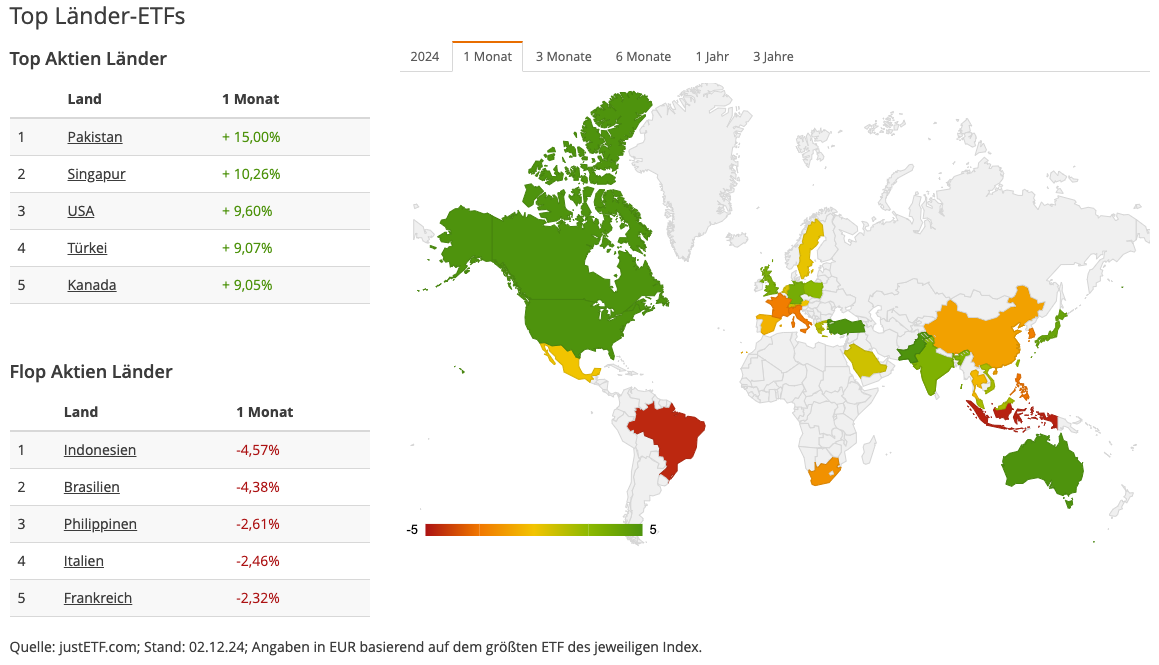 justETF Country Map November 2024