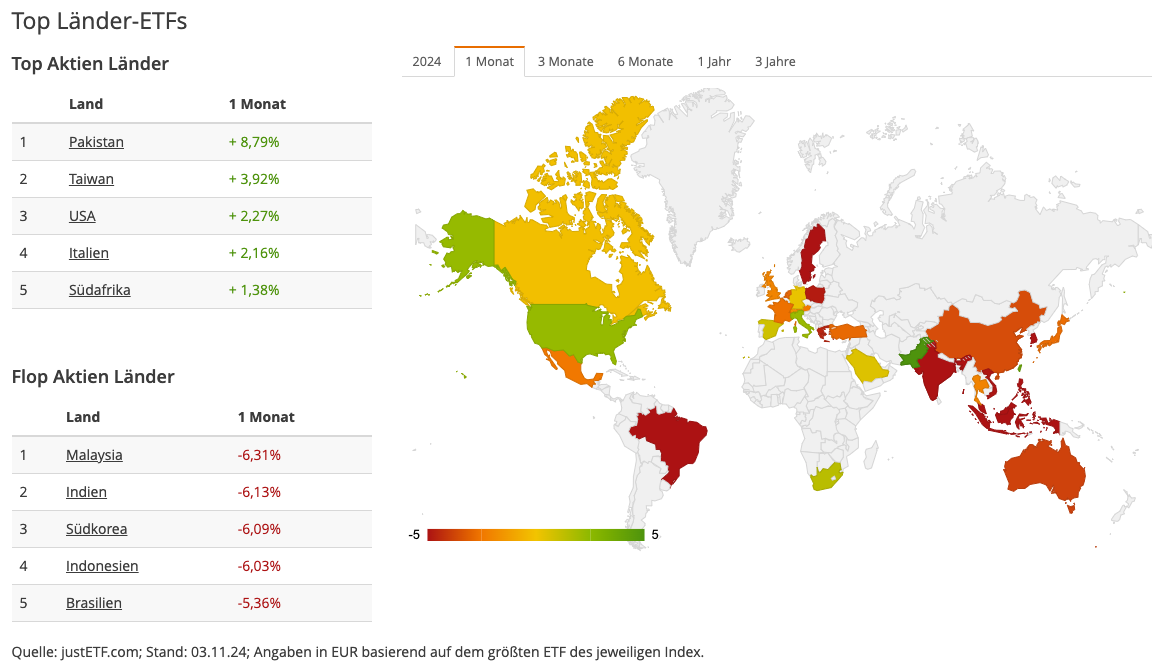 justETF Country Map Oktober 2024