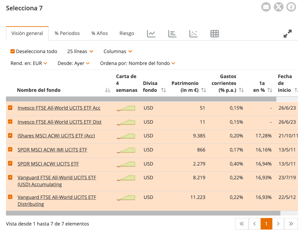 justETF etf selection at one glance
