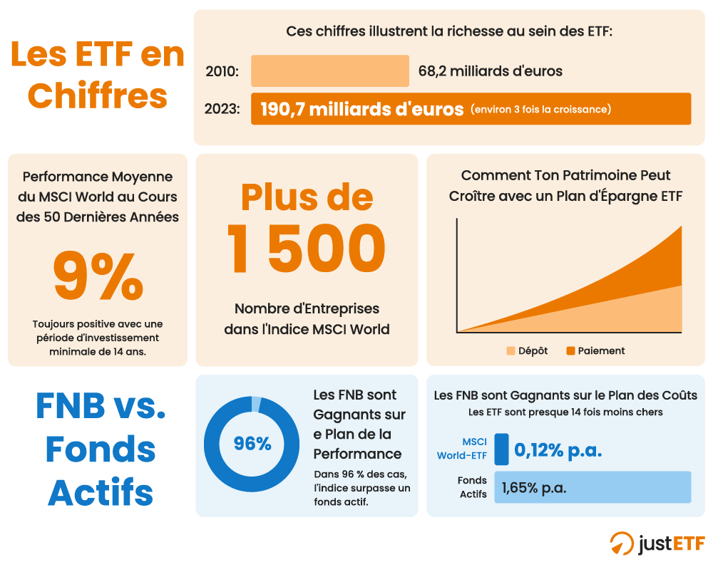 Les ETFs en chiffres