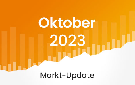 ETF Markt-Update: Was geschah an den Märkten?