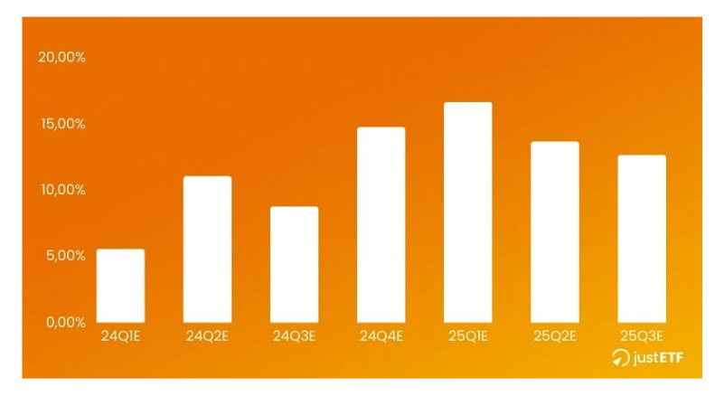 Stime Utili Aziende S&P 500