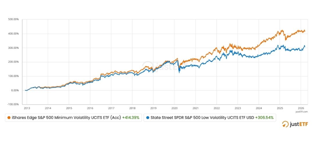 Minimum Volatility vs. Low Volatility ETF