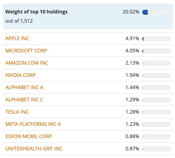 MSCI World positions