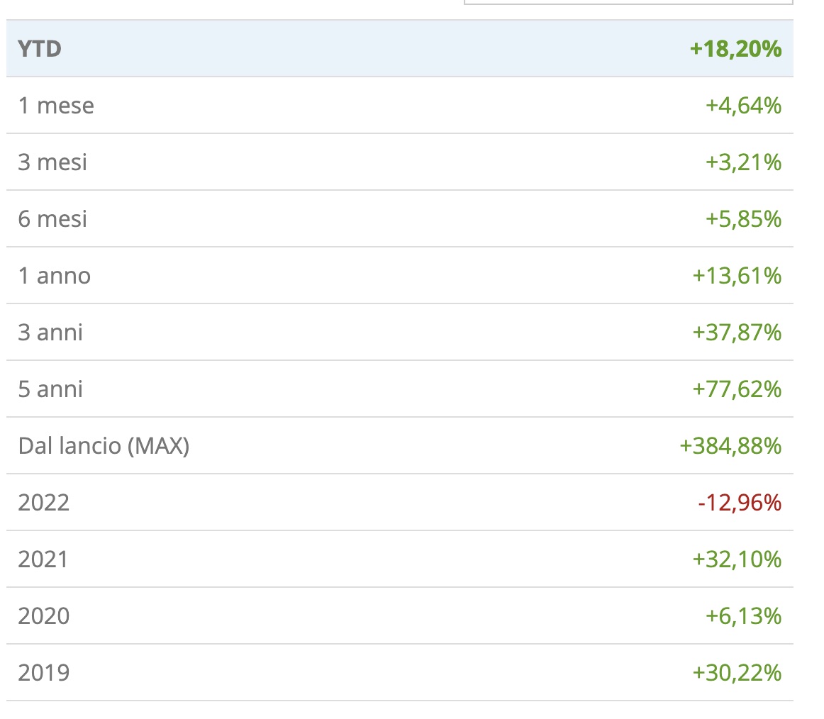 Il rendimento dell'MSCI World