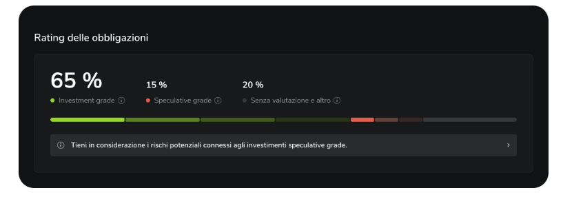 Panoramica del credito