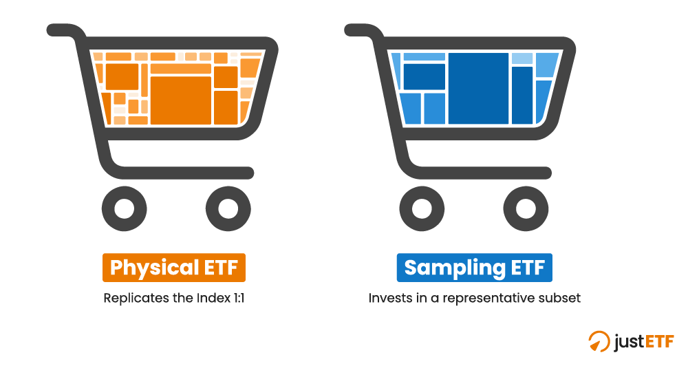 The difference: Full replication vs. sampling