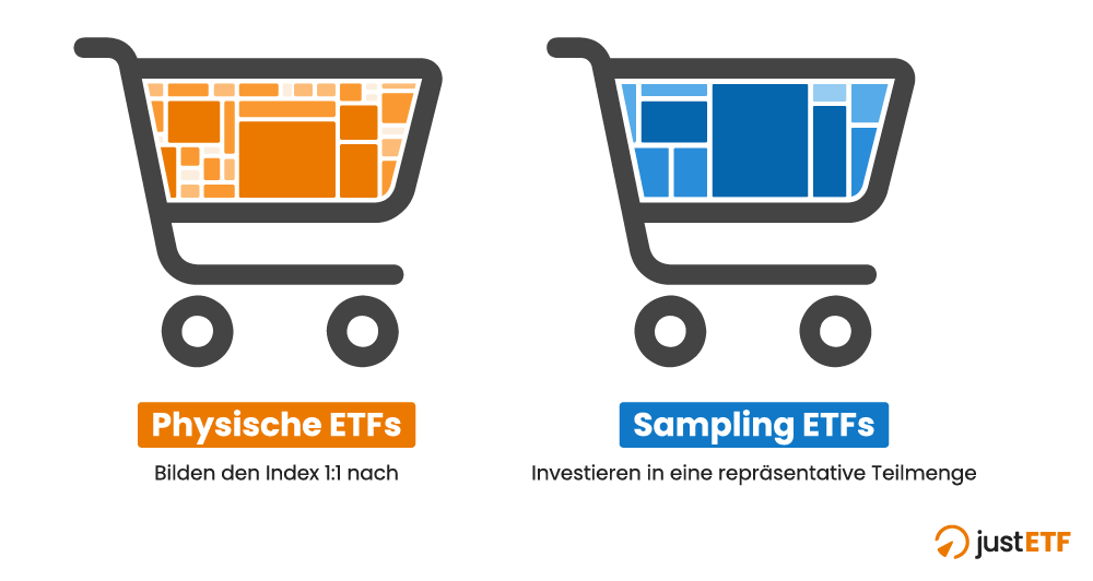 Sampling von ETFs