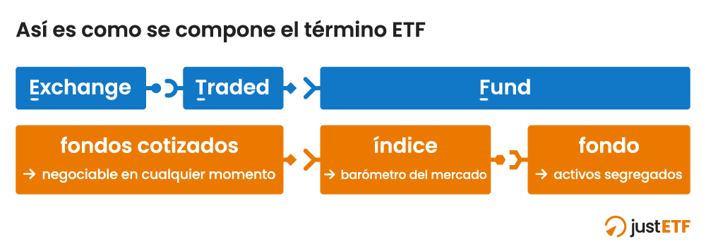 ¿Qué es un ETF?