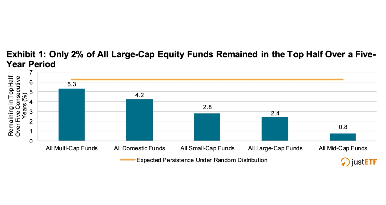 Quote di possesso BlackRock, Vanguard e State Street in S&P 500