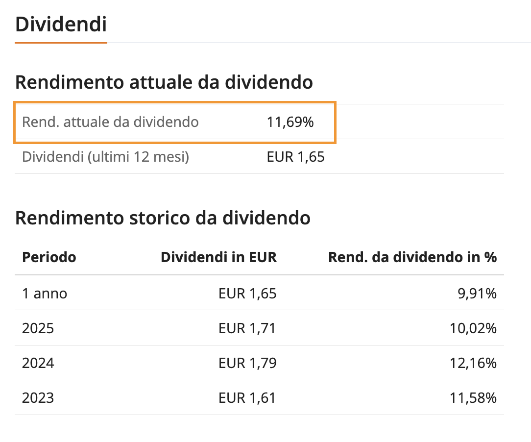 Esempio rendimento da dividendo ETF Covered Call