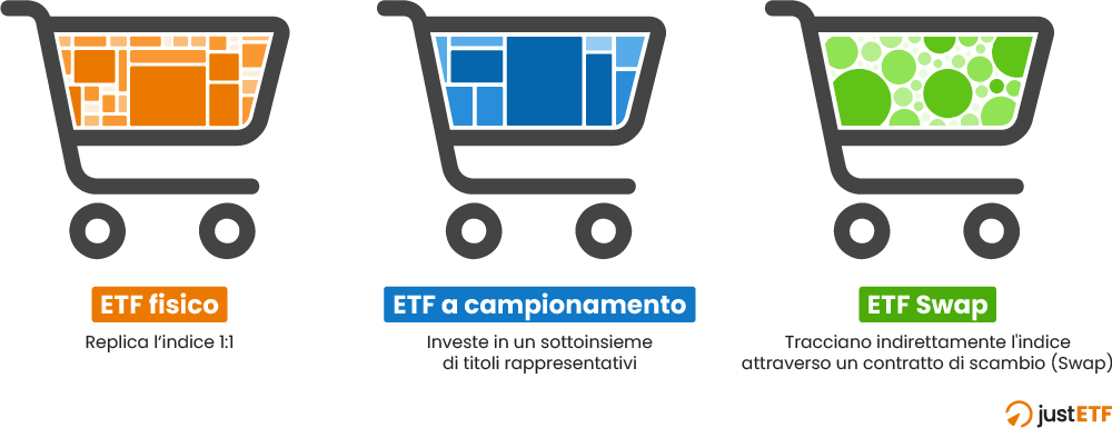 Replica degli ETF - Le diverse tipologie