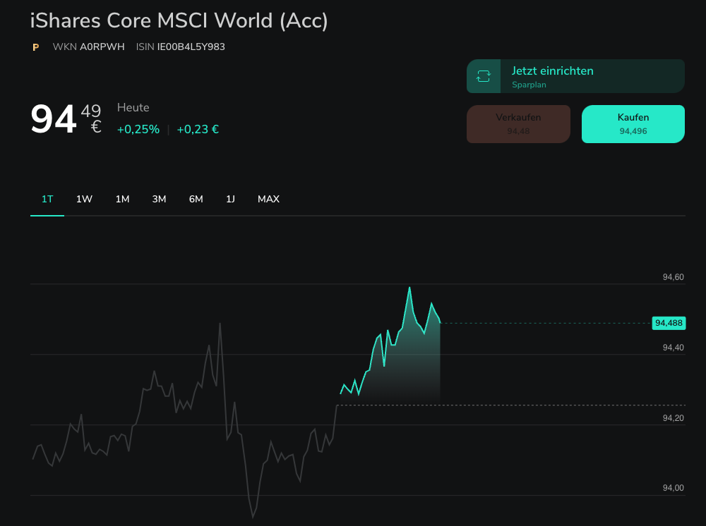 ETF Profil im Scalable Broker