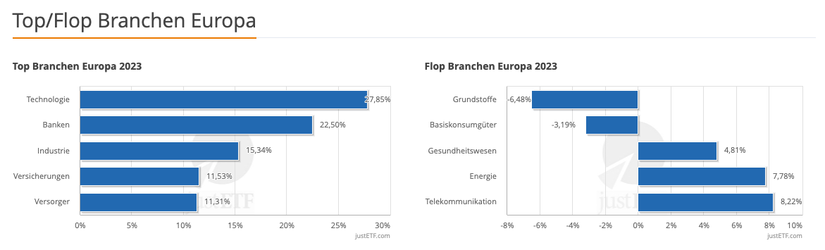Sektorübersicht Europa