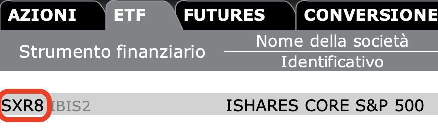 Visualizzazione del ticker su Interactive Brokers